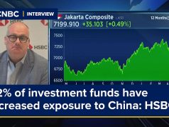 HSBC, 2023 and billion-dollar exposure to China’s Hsbc Evergrande China 2023 Exposure