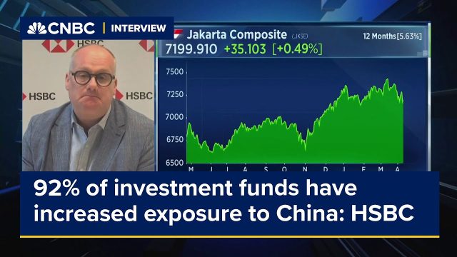 Hsbc Evergrande China 2023 Exposure Hsbc Evergrande China 2023 Exposure